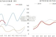 飞机租赁行业报告（27页）