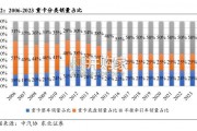 重卡行业报告（30页）