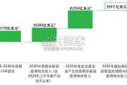 全球生命科学行业展望报告（232页）