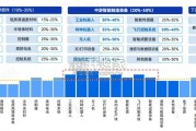 中国智能制造装备产业发展机遇蓝皮书（41页）