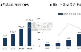 半导体设备行业报告:国产算力带动后道测试&先进封装设备(70页)
