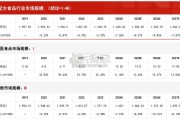 中国婴幼儿配方食品行业报告：市场规模测算逻辑模型（25页）