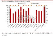 核心维生素品种产能格局合成路径与涨价复盘研究报告（24页）
