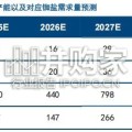 铷铯行业报告：供需深度拆分下的行业发展窥探（35页）