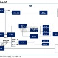 钛矿产业报告（31页）