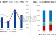 AI折叠屏终端行业报告：折叠屏手机（38页）