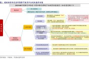 理财估值方法研究报告（14页）