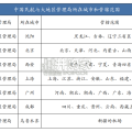 低空经济报告：从民航空管系统展望低空经济基础设施（28页）