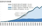 游戏行业报告：研究框架（14页）