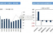 油价逻辑分析报告（60页）