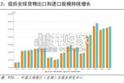 香港交通物流行业发展报告：总体情况篇（24页）