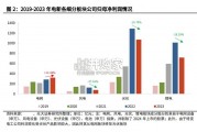 新型电力系统行业报告：电网、特高压、配电网（39页）