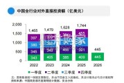 2026年一季度中国海外投资概览报告（22页）