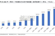 潮玩行业报告：TOP TOY专题（22页）