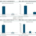 高频高速树脂材料行业报告（17页）