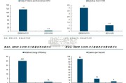 高频高速树脂材料行业报告（17页）