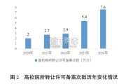 中国营商环境发展报告（38页）