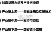 稳定币行业报告：加密产业价值地图（44页）