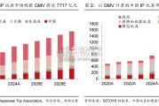 IP玩具行业报告（38页）