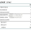 磷酸铁锂行业报告（26页）