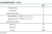 磷酸铁锂行业报告（26页）