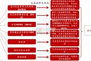 可控核聚变真空室、包层系统与真空杜瓦行业报告（21页）