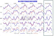 基于大语言模型的新型电力系统运行与仿真初探报告（40页）