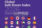 2026年《全球软实力指数》报告：中国国际声誉首次超过美国（英文，49页）