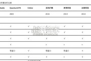 材料软件行业报告：材料发现软件和材料计算软件（23页）