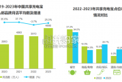 中国共享充电宝行业研究报告（41页）