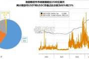 数字资产研究报告：稳定币（50页）