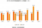 留学归国人才全景报告（32页）