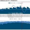 钢铁行业深度研究报告：需求敞口演进，能源格局重构（25页）