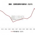 金属包装行业报告：二片罐（35页）