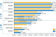 2026年中国银发经济产业研究报告（51页）