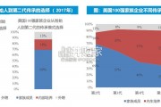 全球消费企业二代接班研究报告（46页）