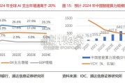 人工智能专题研究报告：豆包大模型（24页）