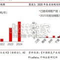 氢能行业报告：政策加码释放动能，全产业链迎来商业化加速期（42页）
