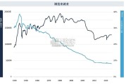 重构全球贸易体系用户指南（42页）