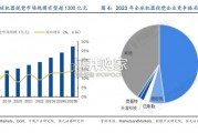 机器视觉行业报告（25页）