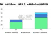 液冷行业报告：上游核心冷媒材料（46页）
