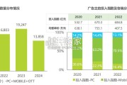 生态型媒体平台价值研究报告（57页）