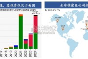 可控核聚变行业报告（37页）