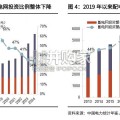 拆分中国电力系统用铜需求研究报告（16页）