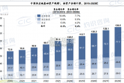 中国供应链金融科技行业蓝皮书（28页）