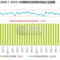 鸿蒙生态全场景流量分析报告（57页）