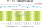 鸿蒙生态全场景流量分析报告（57页）