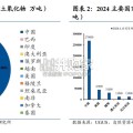 稀土行业报告（21页）