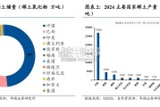 稀土行业报告（21页）