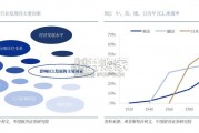 ICL行业报告：有晶体眼人工晶体、可植入式接触镜（61页）